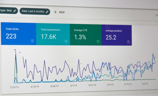 إعداد Google Analytics والتتبع
